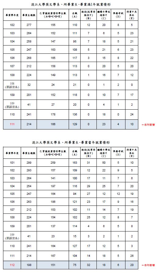 上傳圖片