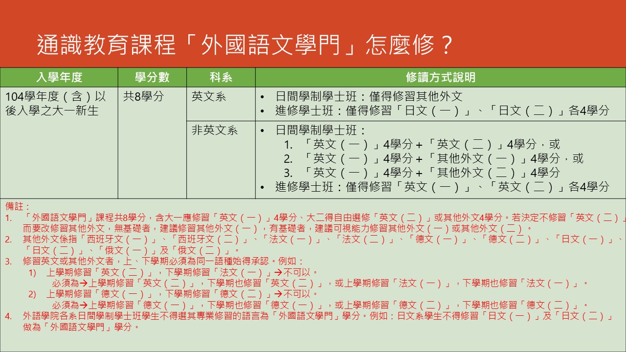 上傳圖片