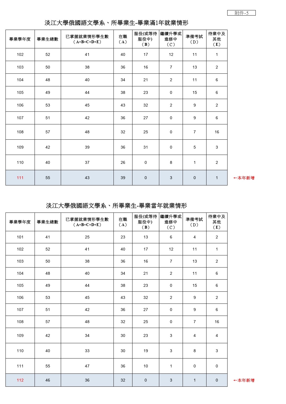 上傳圖片