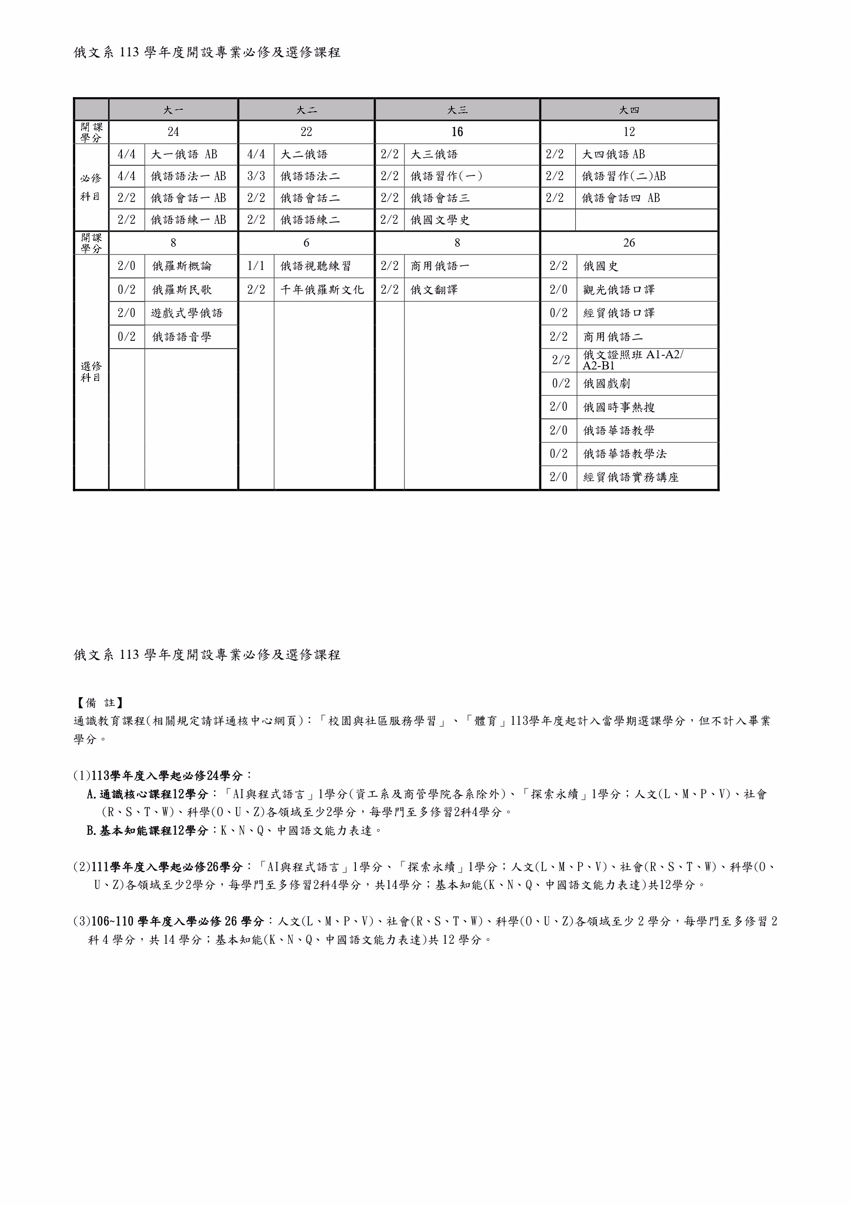上傳圖片