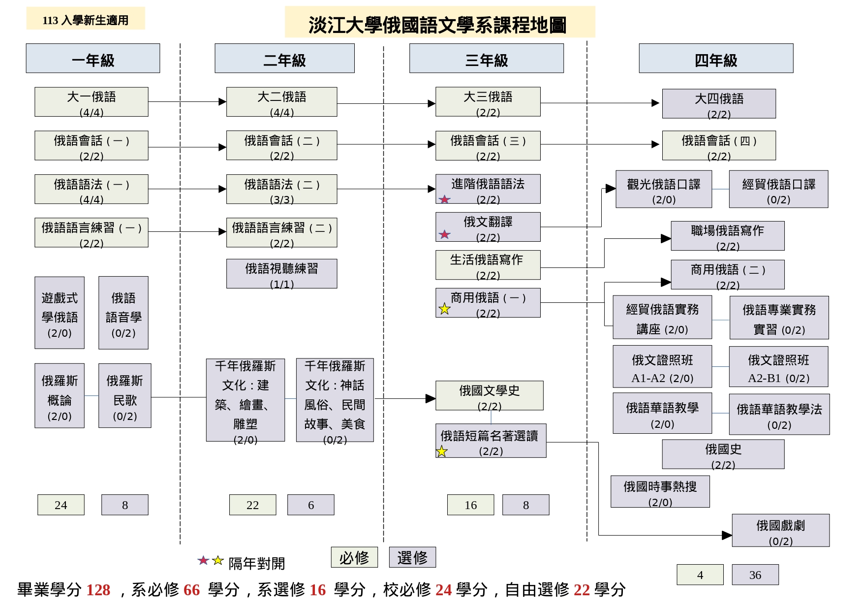 上傳圖片